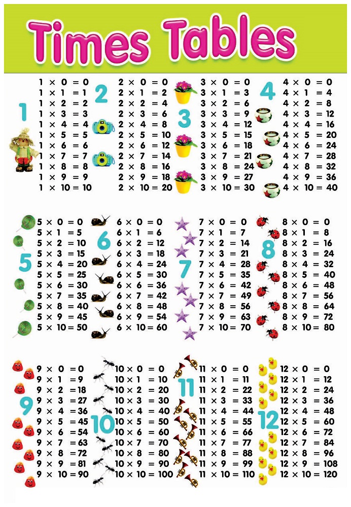 Timestables Me Uk Printable Printable Word Searches