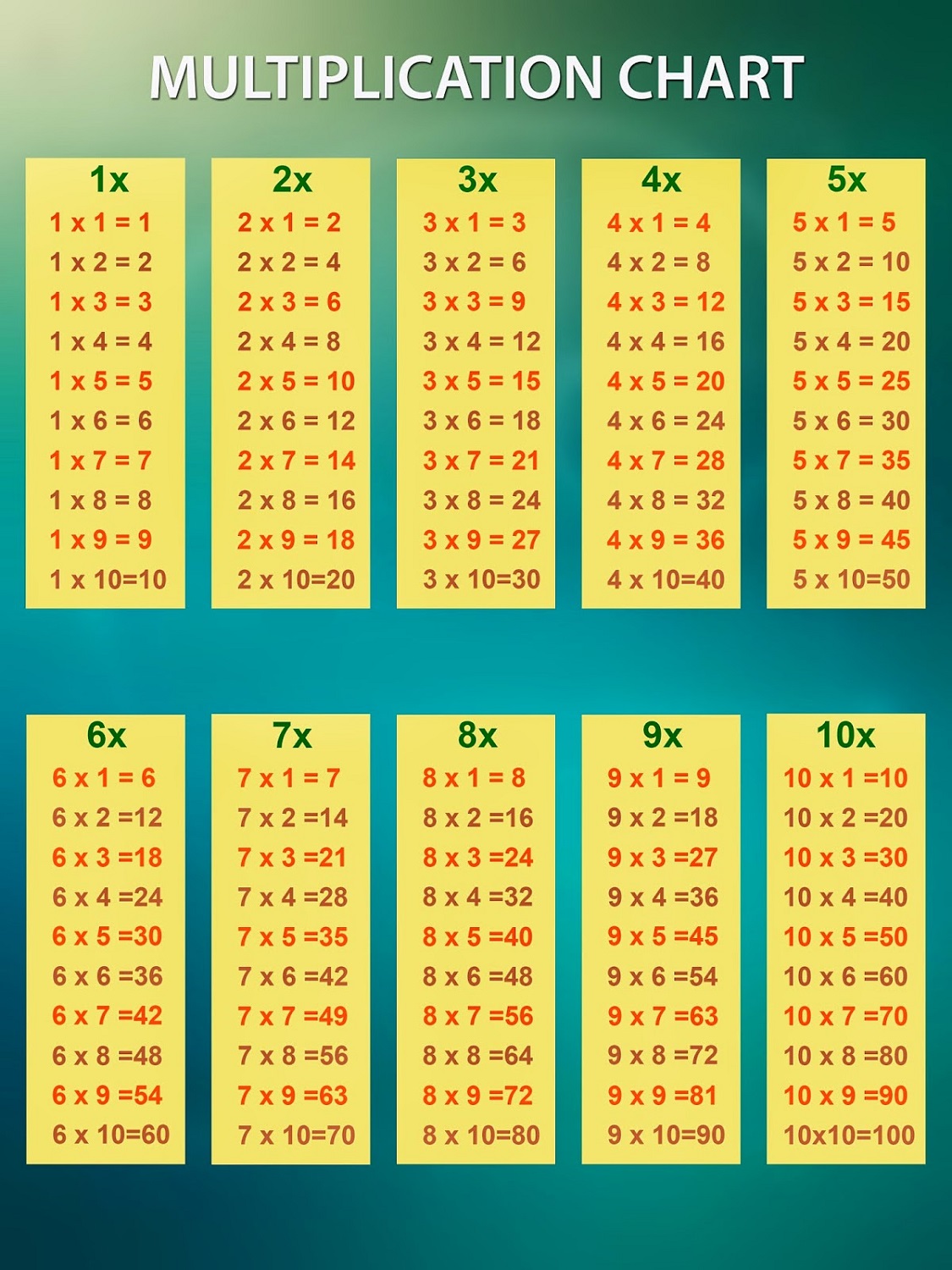 times table printable chart