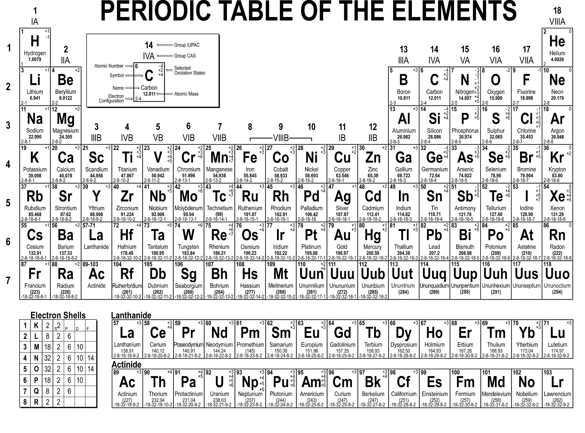 it elements chemistry periodic table names