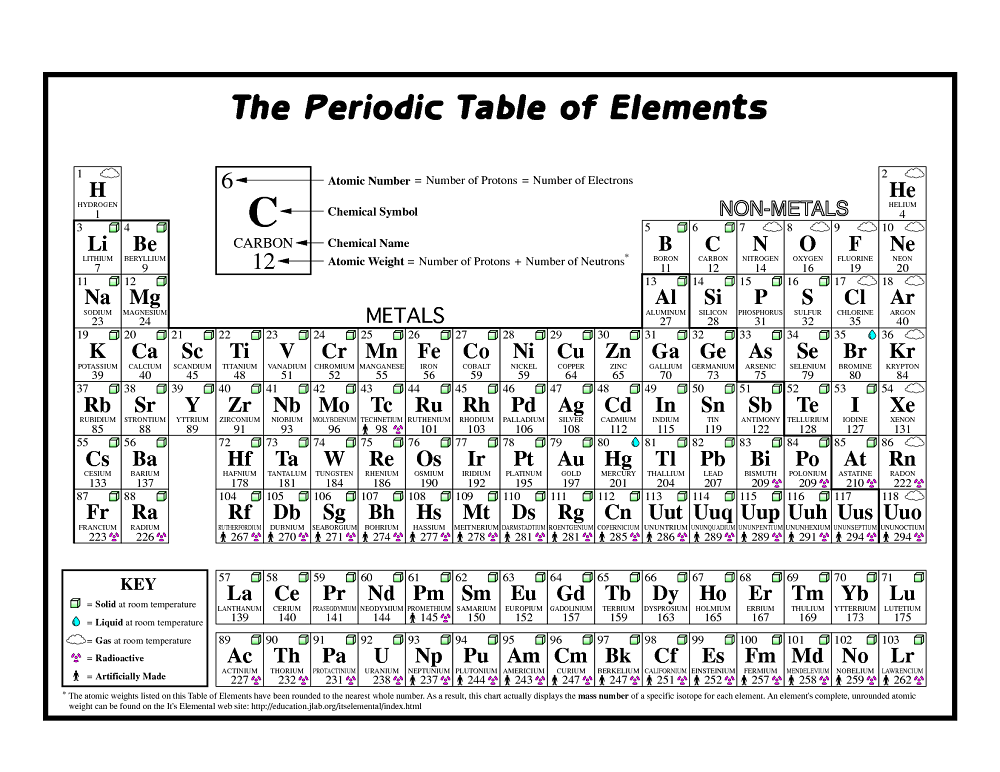 print-periodic-table-of-elements-free-activity-shelter