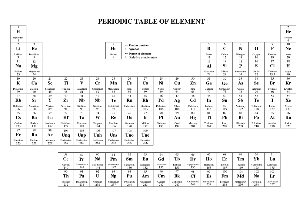 periodic table ap chemistry with names
