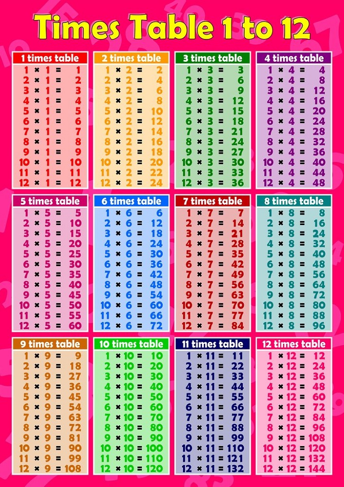 Timetable Chart Kuvsera