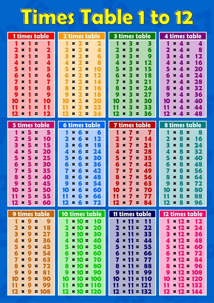 nine times table chart