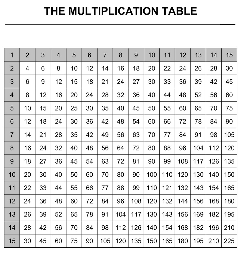 Times Table Chart Printable