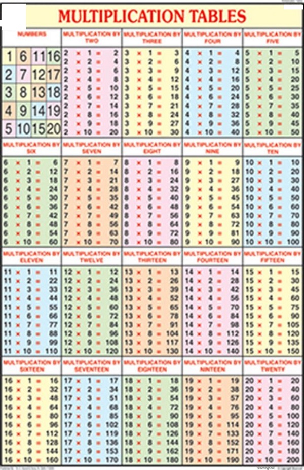 1 to 20 times table chart