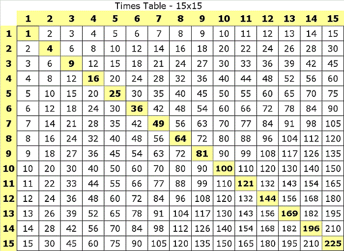 times tables chart printable