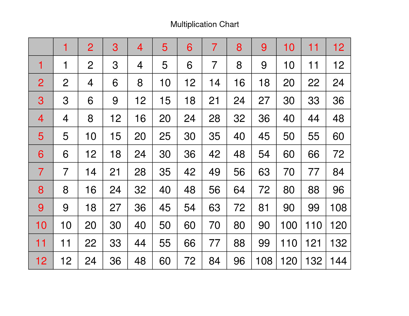 1 12 Scale Conversion Chart