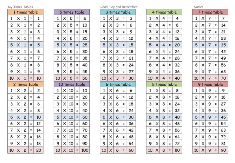 Time Tables 1 12 Charts Activity Shelter 0605